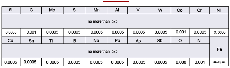 Electrolytic iron composition analysis Data Sheet